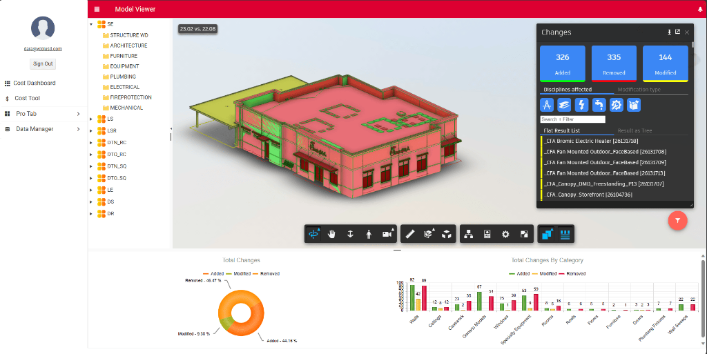 BIM Model Change Intelligence